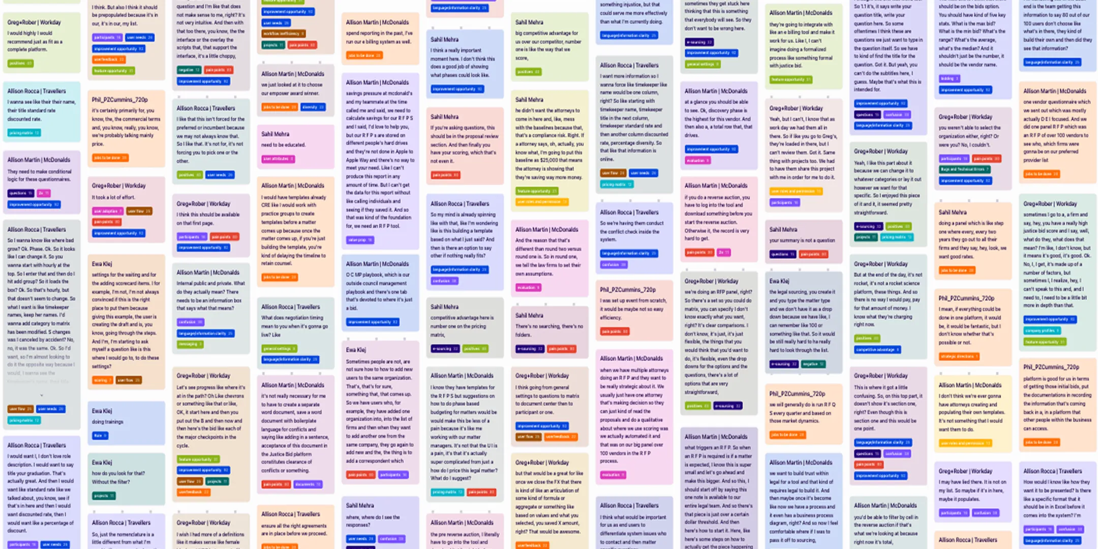 Cover image for Qualitative testing in product design: essential UX research techniques