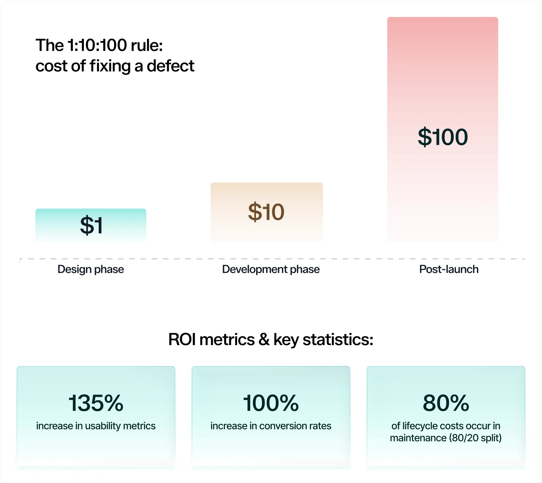 Infographic