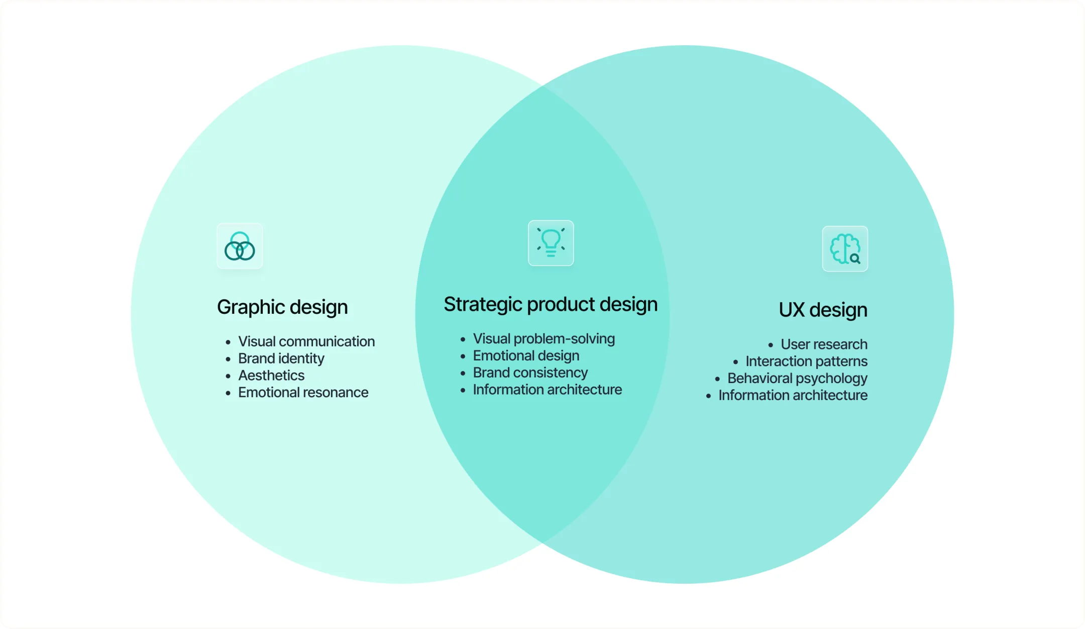Infographic