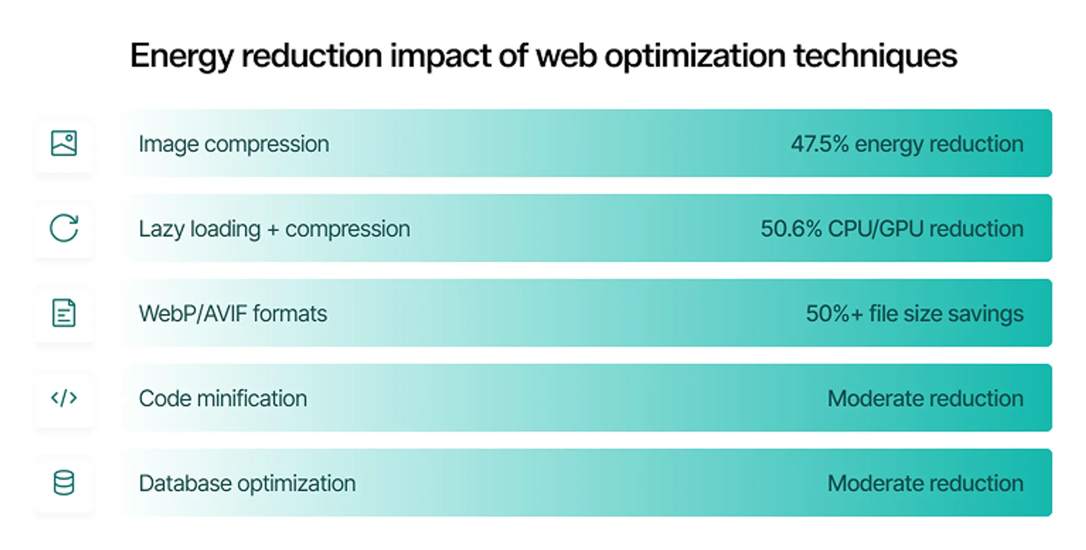 Infographic