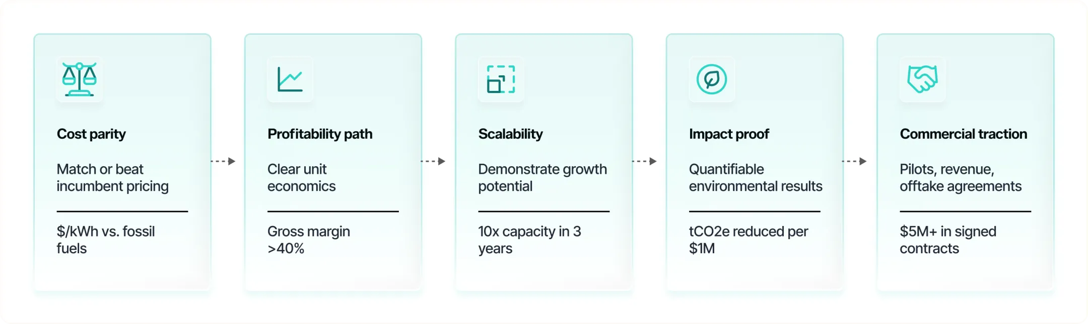 Infographic