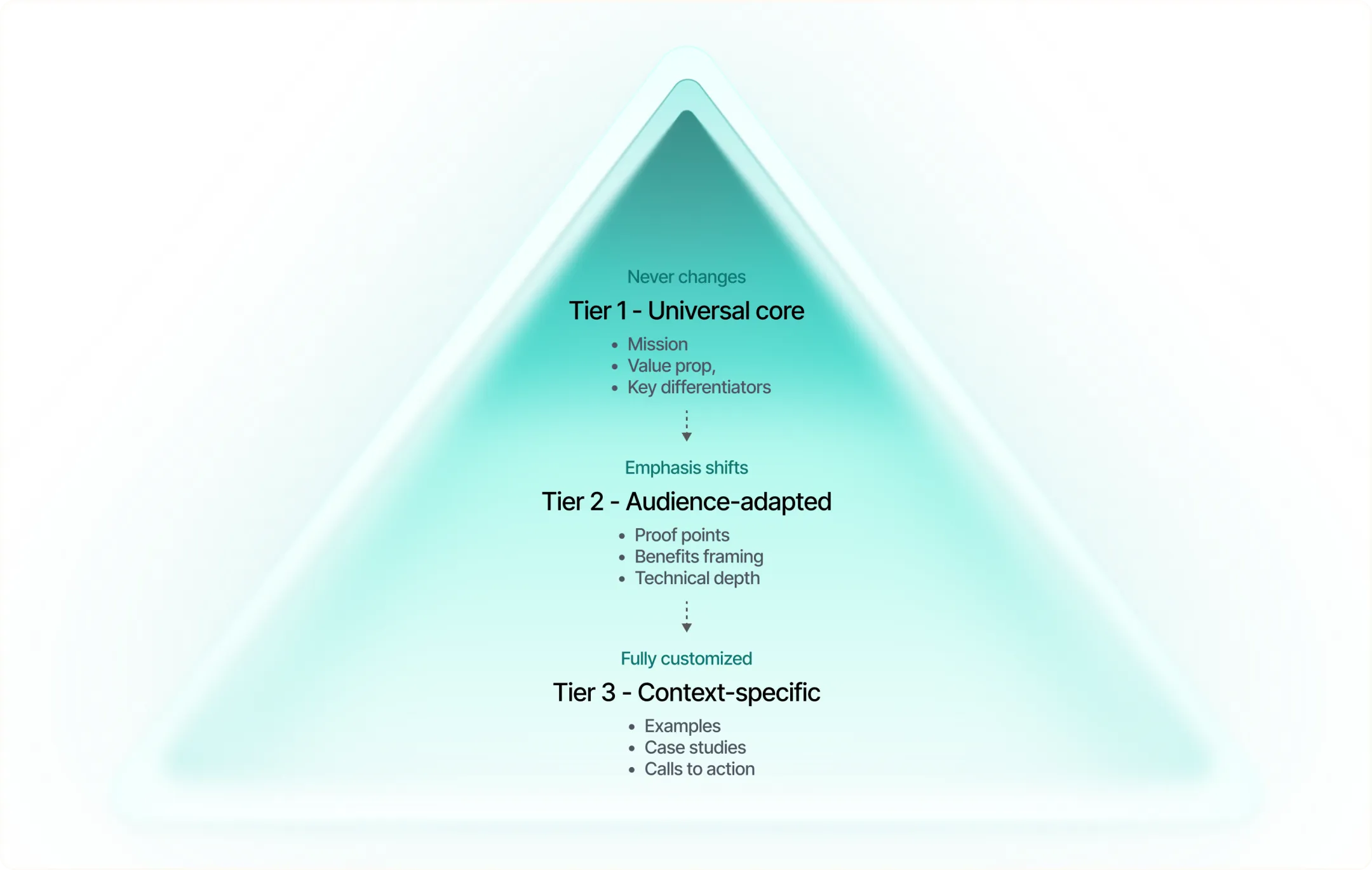 Infographic