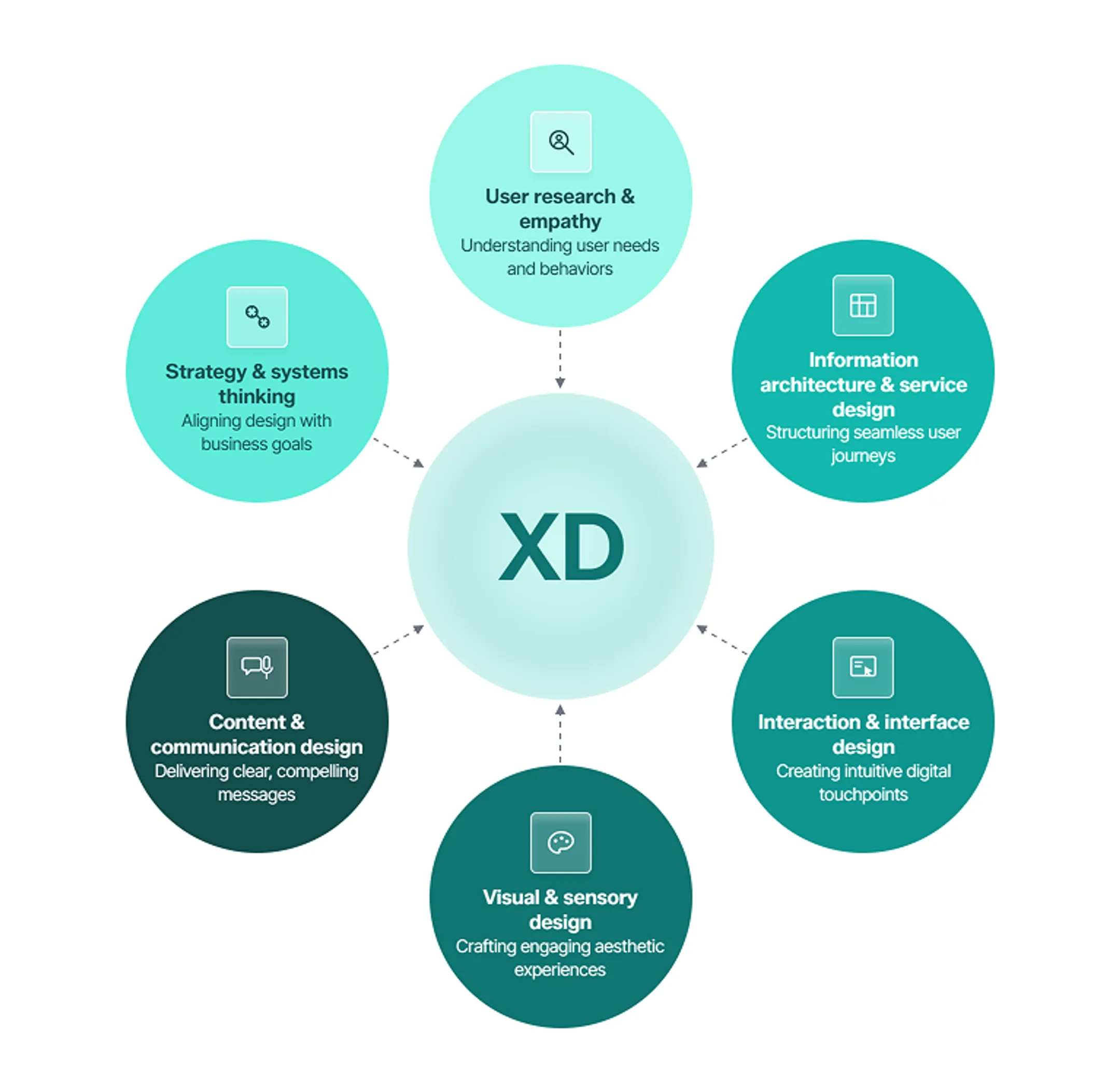 Infographic