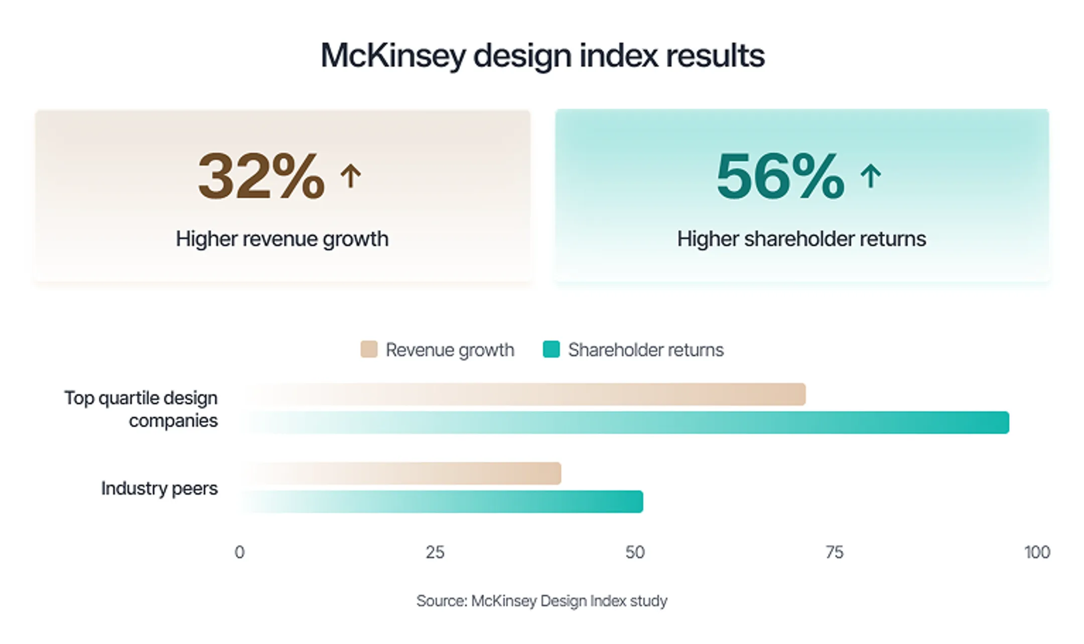 Infographic