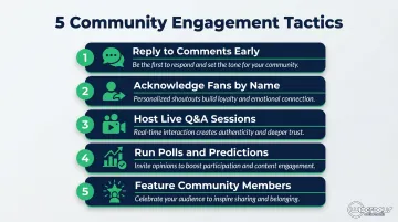 Five tactics to convert social media followers into active athlete community members