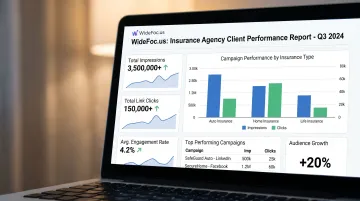 WideFoc.us social media management dashboard showing client impressions and link click results