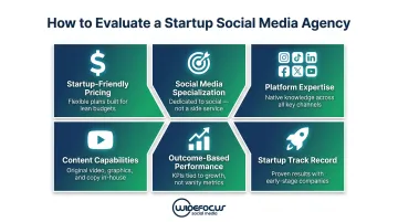 Six criteria for evaluating startup social media agencies selection framework infographic