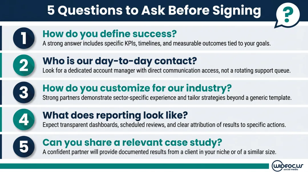 5 essential questions to ask a social media agency before signing contract