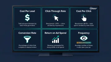Six essential dental paid social KPIs dashboard metrics tracking performance and ROI