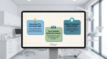 Weekly dental practice social media content calendar three-day posting schedule