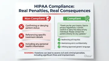 HIPAA compliant versus non-compliant dental review response comparison infographic