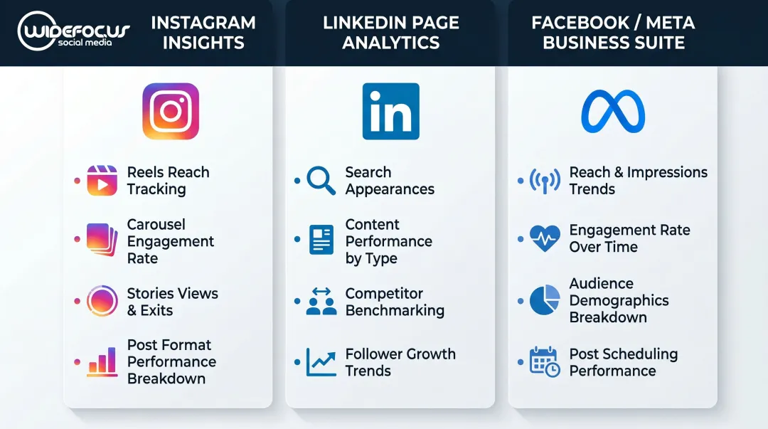 Three platform native analytics tools comparison for Instagram LinkedIn and Facebook coaches