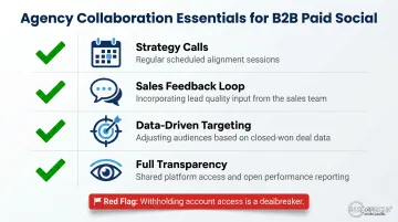 B2B paid social agency collaboration checklist four key integration requirements