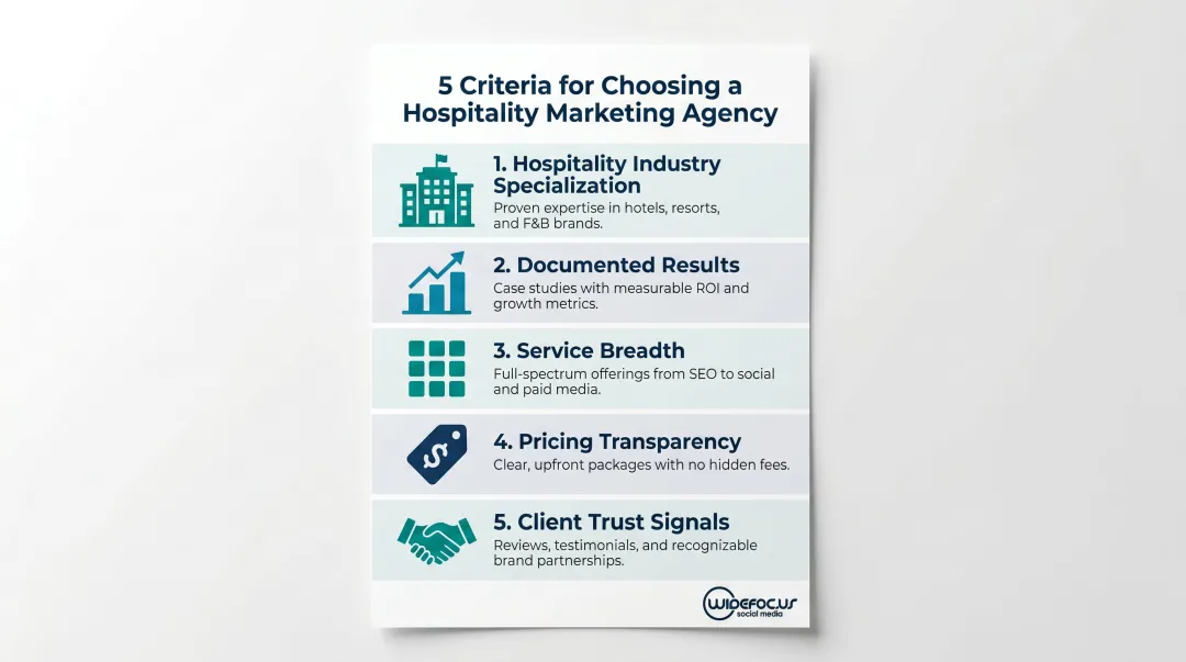 Five criteria for selecting the best hospitality social media agency comparison infographic