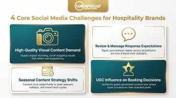 Four key hospitality social media challenges brands face in 2026 infographic
