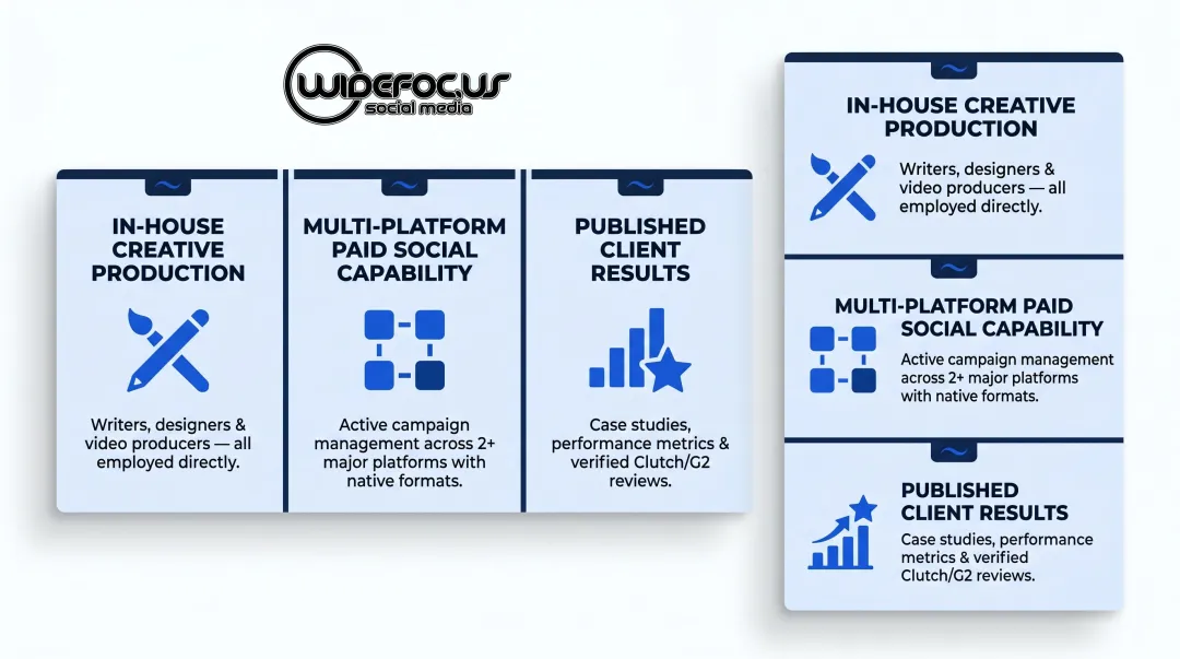Three core criteria for evaluating paid social agencies with in-house creative production