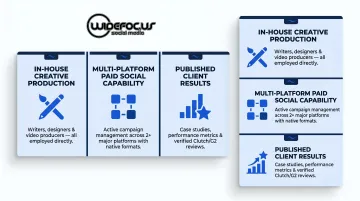 Three core criteria for evaluating paid social agencies with in-house creative production