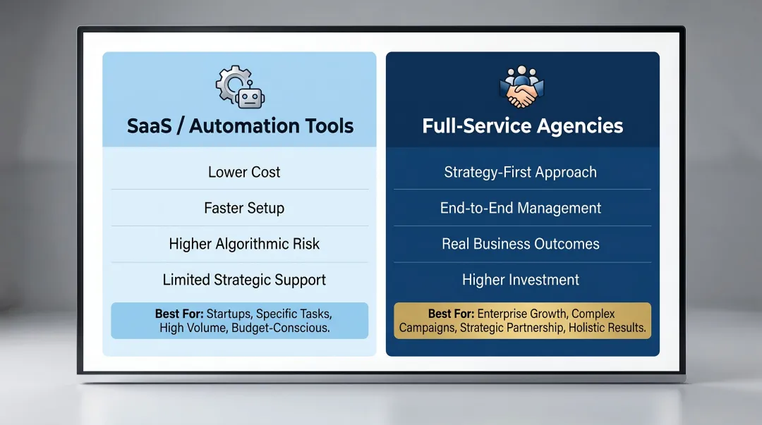 SaaS automation tools versus full-service agency social media growth model comparison