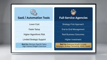 SaaS automation tools versus full-service agency social media growth model comparison