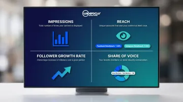 Social media awareness metrics breakdown with reach and impressions benchmarks