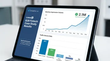 WideFocus B2B fintech client LinkedIn campaign results showing monthly impressions growth