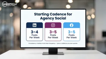 Recommended social media posting cadence by platform for marketing agencies