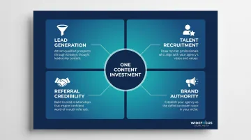 Four social media growth levers for marketing agencies infographic