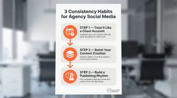 Three agency social media consistency habits process infographic for staying active