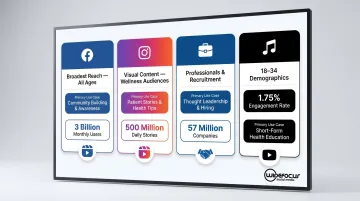 Healthcare social media platform comparison chart with audience and engagement data