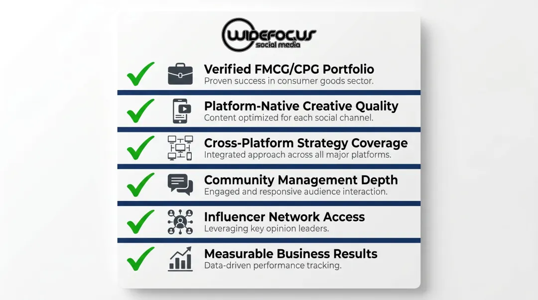 Six evaluation criteria for selecting an FMCG social media agency checklist infographic