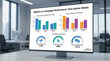 WideFoc.us social media campaign results dashboard showing impressions and engagement metrics