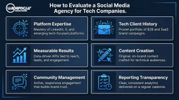 Six key selection criteria for choosing a tech social media agency comparison framework