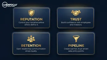 Four executive social media business stakes reputation trust retention pipeline infographic
