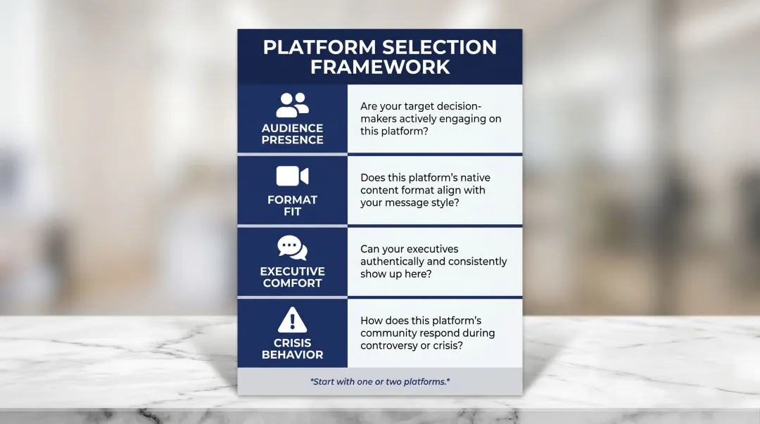 Four-factor executive social media platform selection framework comparison chart