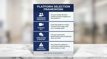 Four-factor executive social media platform selection framework comparison chart