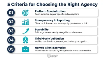 Five key criteria for selecting a top B2C social media marketing agency