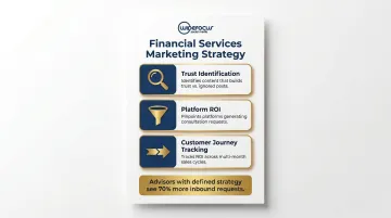 Financial services social media analytics benefits showing 70 percent inbound request increase