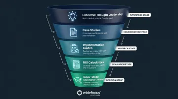 Five B2B content types that drive pipeline and revenue at each funnel stage