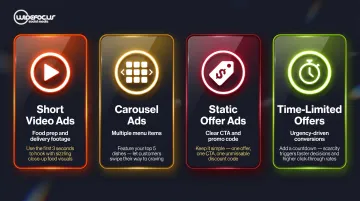 Four geo-targeted paid social ad formats for food delivery brands infographic