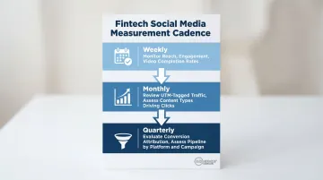 Fintech social media measurement cadence weekly monthly quarterly KPI review schedule
