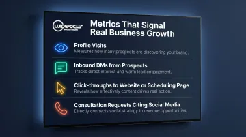 Four key social media metrics financial advisors should track for business growth