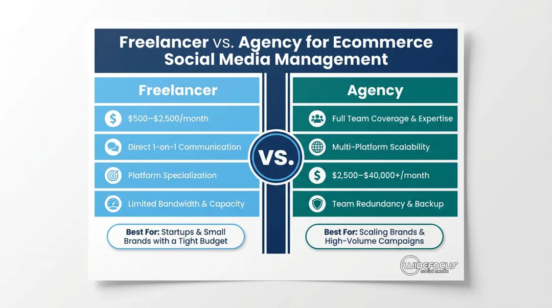 Freelancer versus agency decision framework for ecommerce social media comparison chart