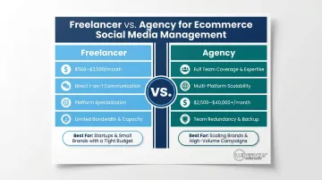 Freelancer versus agency decision framework for ecommerce social media comparison chart