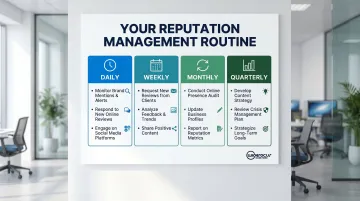 Social media reputation management routine schedule daily weekly monthly quarterly tasks