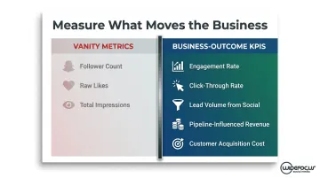 B2B social media KPIs comparison vanity metrics versus business outcome metrics