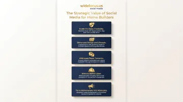Five strategic social media benefits for home builders visual breakdown infographic
