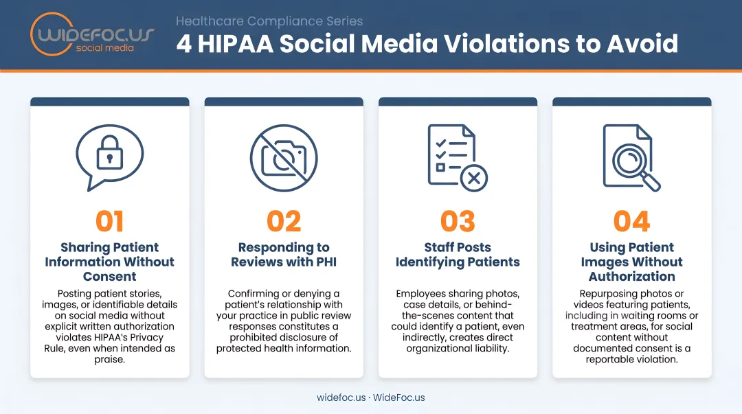 Four most common HIPAA social media violations healthcare organizations must avoid