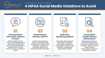 Four most common HIPAA social media violations healthcare organizations must avoid