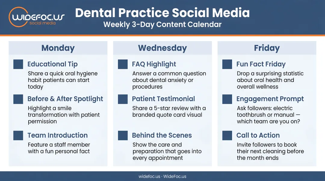 Weekly dental practice social media content calendar three-day posting schedule