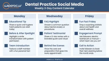 Weekly dental practice social media content calendar three-day posting schedule